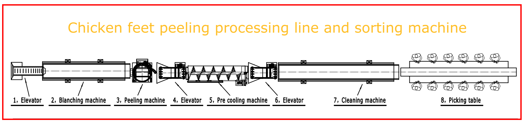 Chicken feet blanching machine/peelilng line and sorting machine